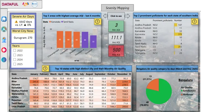Airpure innovation - Market research