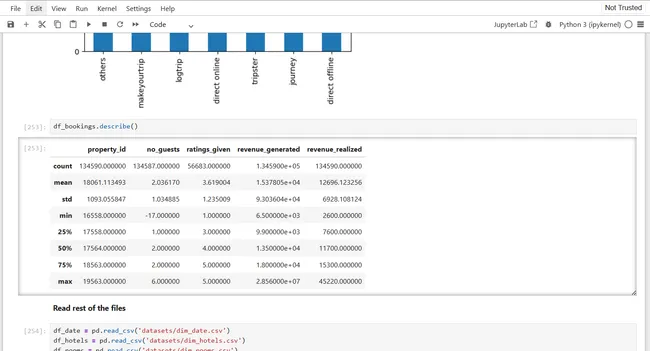 Python Data Analysis Project in the Hospitality Domain