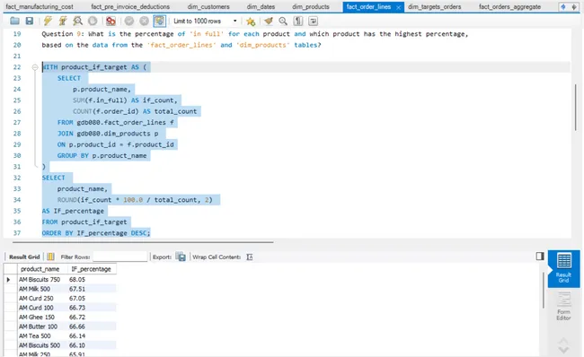SQL Query Debugging Project: Data Validation & Query Optimization