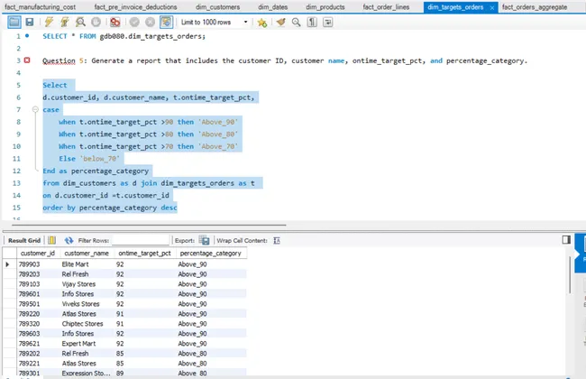 SQL Query Debugging Project: Data Validation & Query Optimization