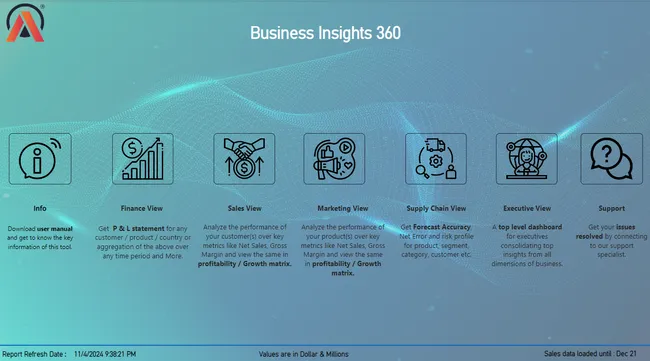 AtliQ Business Insights 360