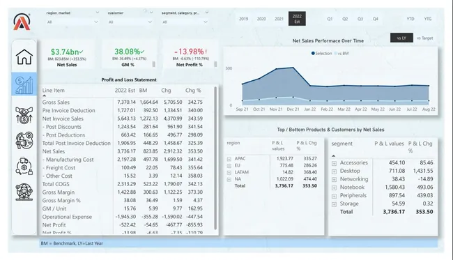 Business Insight 360