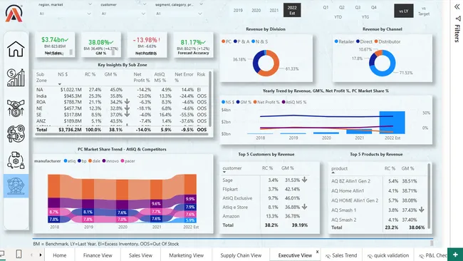 Business Insight 360