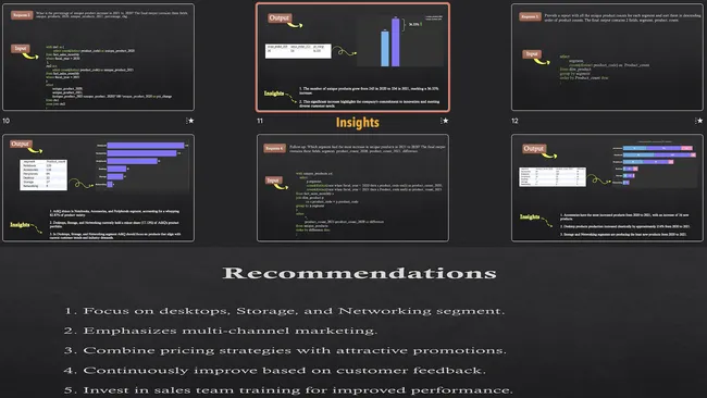 Portfolio - Shivam Uniyal | Codebasics