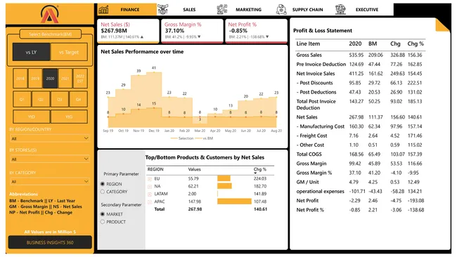 Business Insights 360