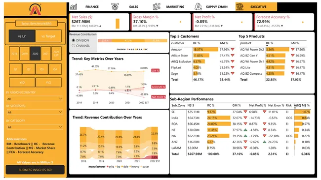 Business Insights 360