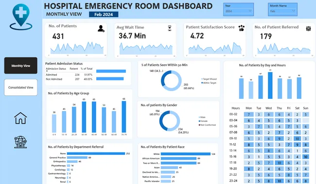 Hospital Emergency Room Dashboard