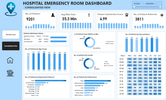 Hospital Emergency Room Dashboard