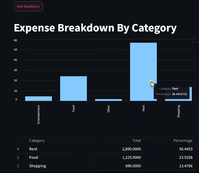 Expense Tracking System