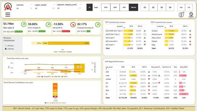 Business Insights 360