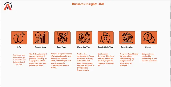 Portfolio - Abhishek Thakur | Codebasics