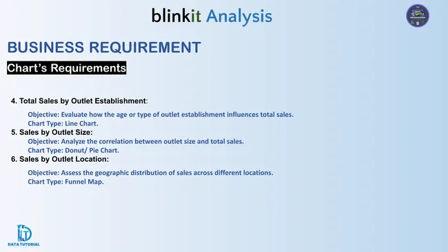 Retail Sales KPI Analysis and Insights Using SQL
