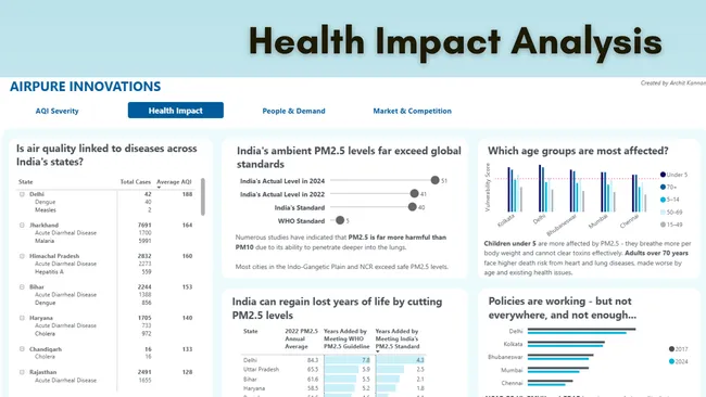 Product Market Fit Research Analytics for Air Purifier Development