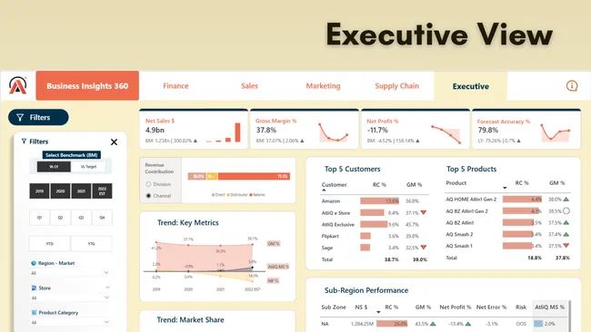Business Insights 360: Retail & E-commerce Analytics
