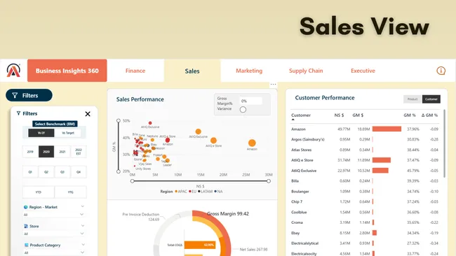 Business Insights 360: Retail & E-commerce Analytics