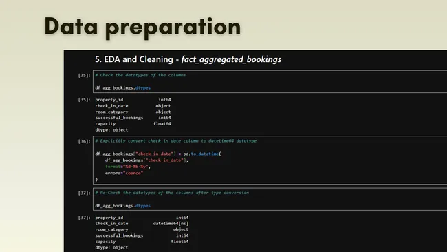 Demand and Revenue Analysis for Hospitality Chain