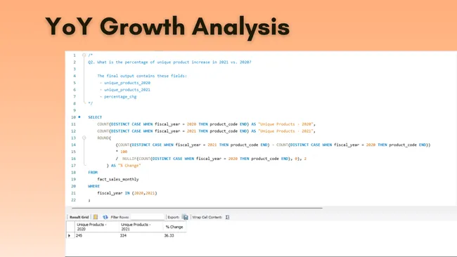 Sales & Product Performance Analysis for Consumer Goods Manufacturer
