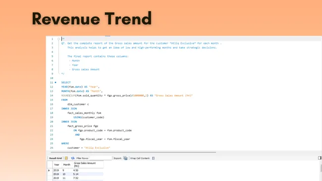 Sales & Product Performance Analysis for Consumer Goods Manufacturer