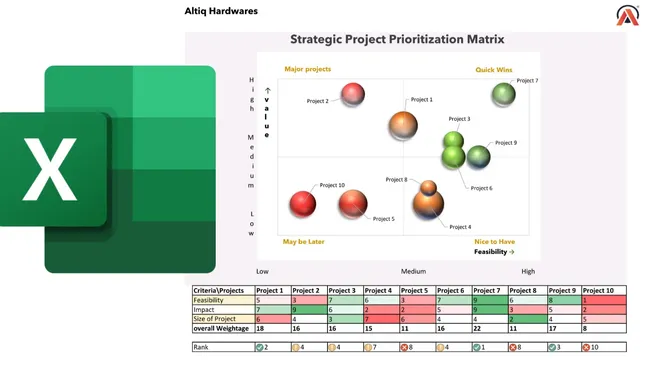 Business Strategy Toolkit: Prioritization Matrix & Financial Scenario Planner