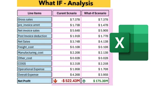 Business Strategy Toolkit: Prioritization Matrix & Financial Scenario Planner