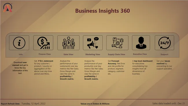 Business Insights 360 Project for Sales, Finance, Marketing & Supply Chain.