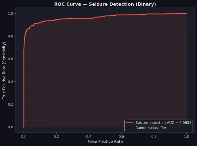 EEG_Epilepsy_Classification