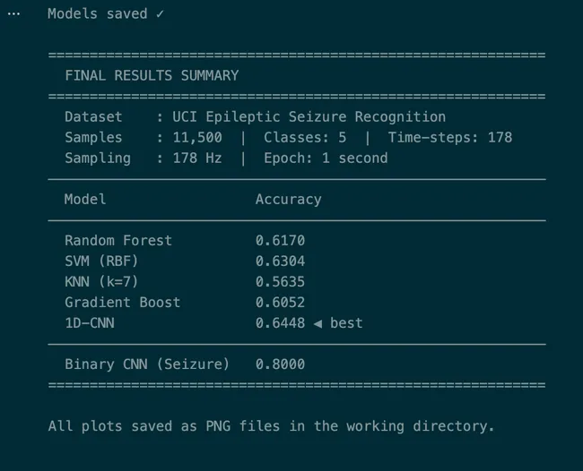 EEG_Epilepsy_Classification
