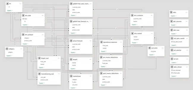 Business Insights 360