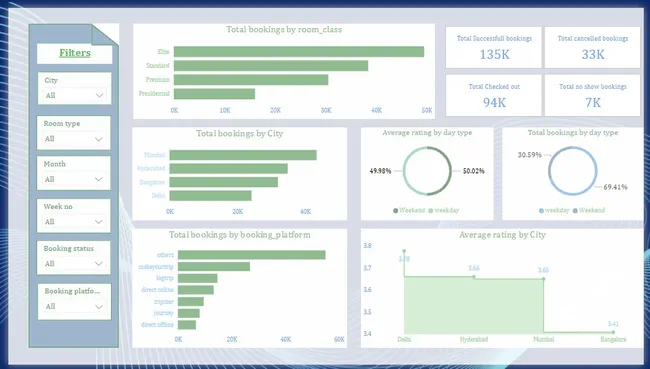 Portfolio - Bharath S | Codebasics
