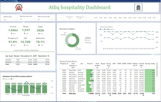 Portfolio - Bharath S | Codebasics