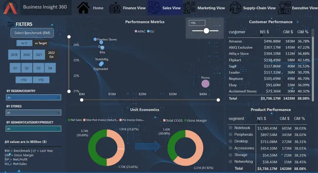 Portfolio - Pratik Choukikar | Codebasics