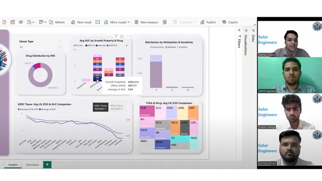 Portfolio - Pradip Sanjay Wadage | Codebasics