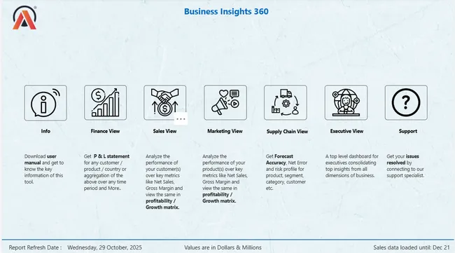 Business Insights 360 Dashboard for Finance, Sales, Marketing and Supply Chain