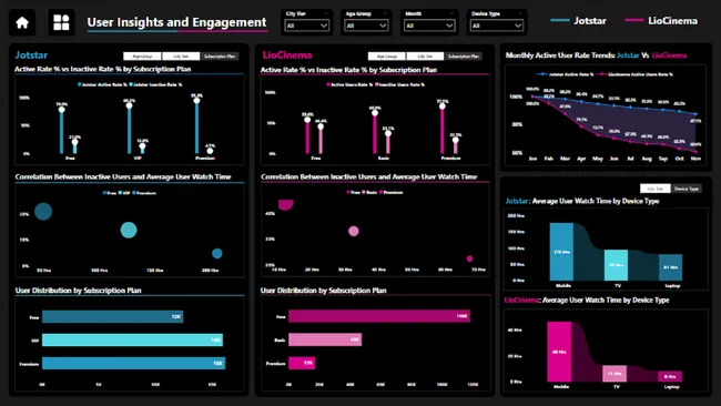 Strategic Merger Analysis - OTT Platform
