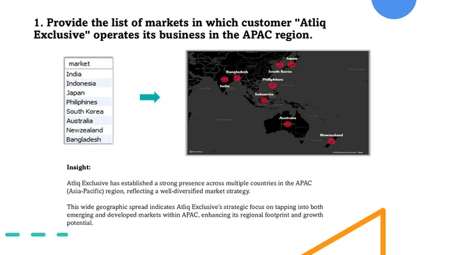 AD HOC Insights