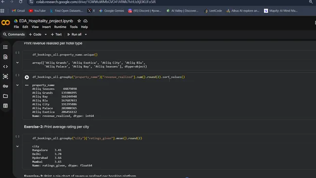 Exploratory Data Analytics in Hospitality Domain