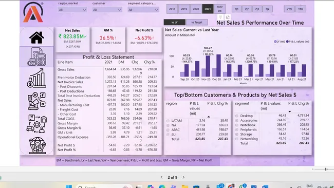 Business Insights 360