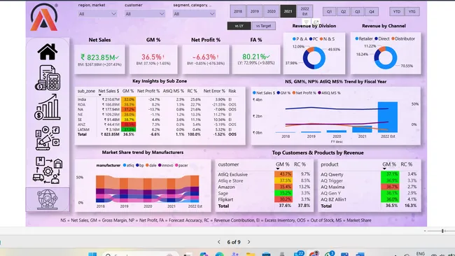 Business Insights 360