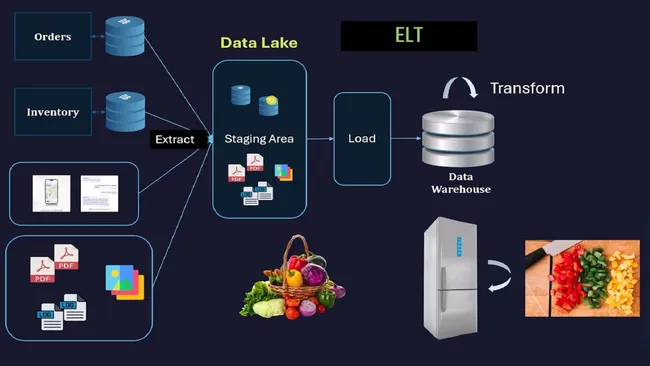 Data Pipeline & ETL Automation – Support Tickets ETL Pipeline