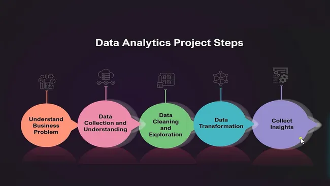Python end-to-end project | Exploratory Data Analytics (EDA) in Hospitality Domain