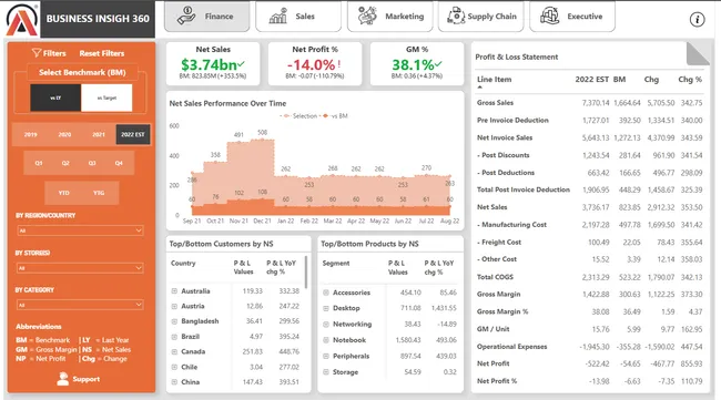 Power BI: Business Insights 360