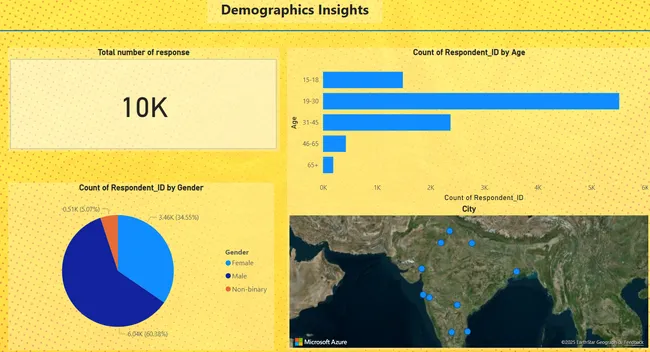Code - X german drink insights