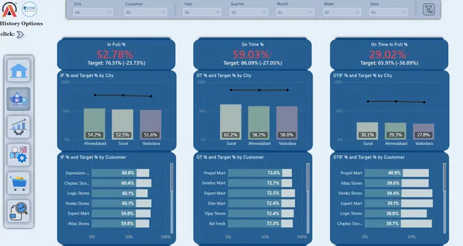 Supply chain insights