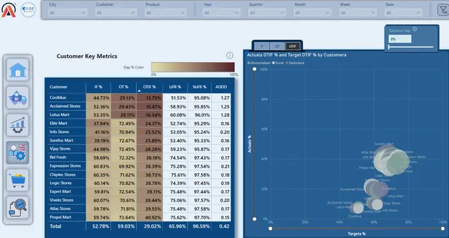 Supply chain insights