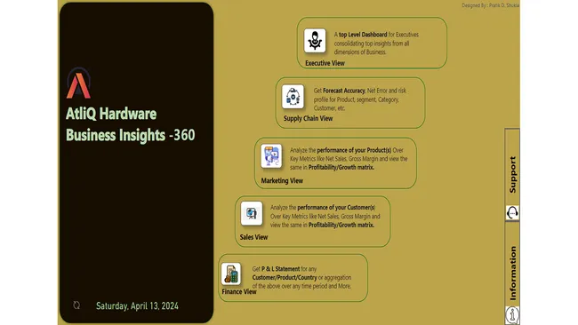 AtliQ Hardware Business Insights -360