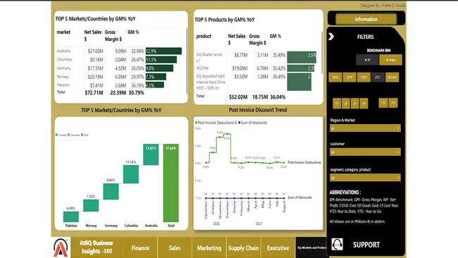 AtliQ Hardware Business Insights -360