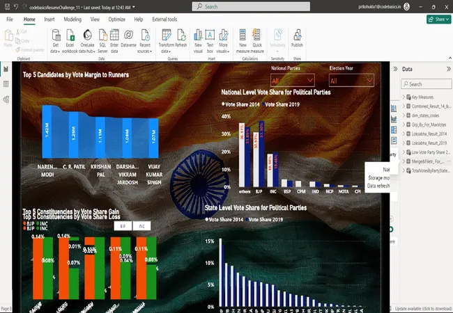 Indian Loksabha 2014 and 2019 Insights  (Work in Progress)