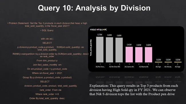 Ad-Hoc Requests Analysis & Reporting for AtliQ Hardware