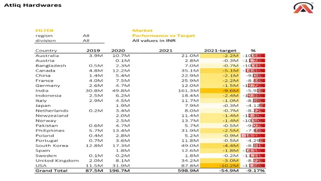 Excel - Sales - Analutics
