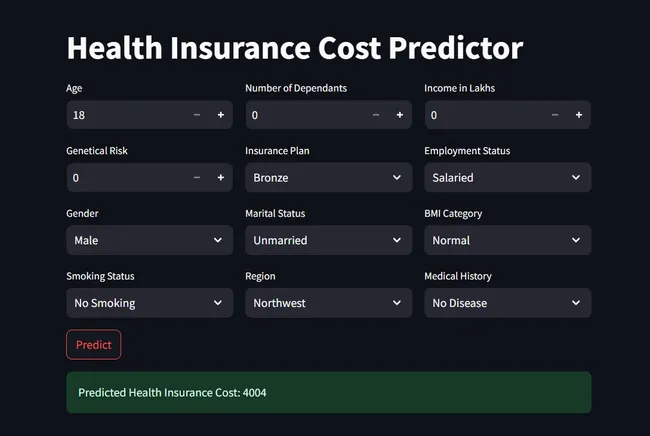 Health Insurance Prediction